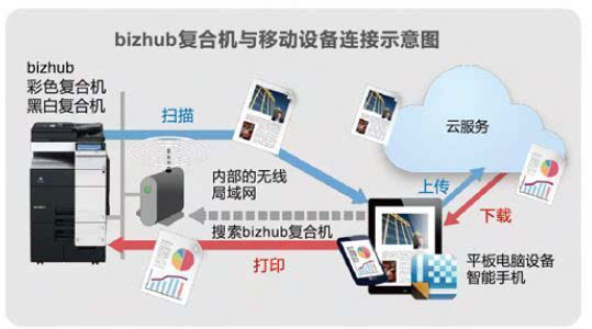KM新版PS Mobile上線 移動辦公新升級，開啟高效創意工作流